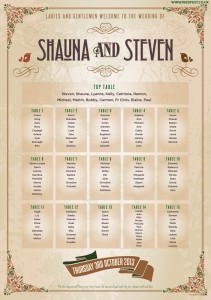 vintage shabby chic wedding table plan