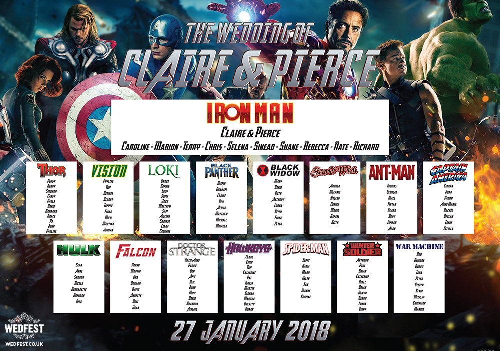 Avengers Chart